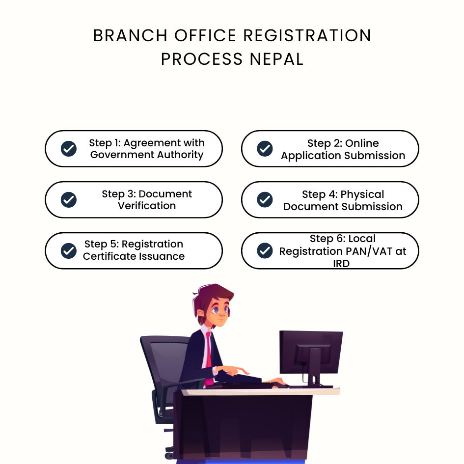 Branch Office Registration Process Nepal